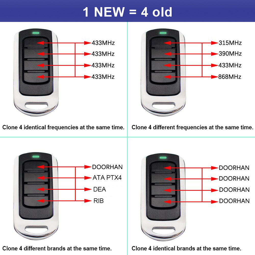 Da 280 a 868 Mhz 433 Mhz 433.9 - Bottle Opener Keyring recensione e prezzo