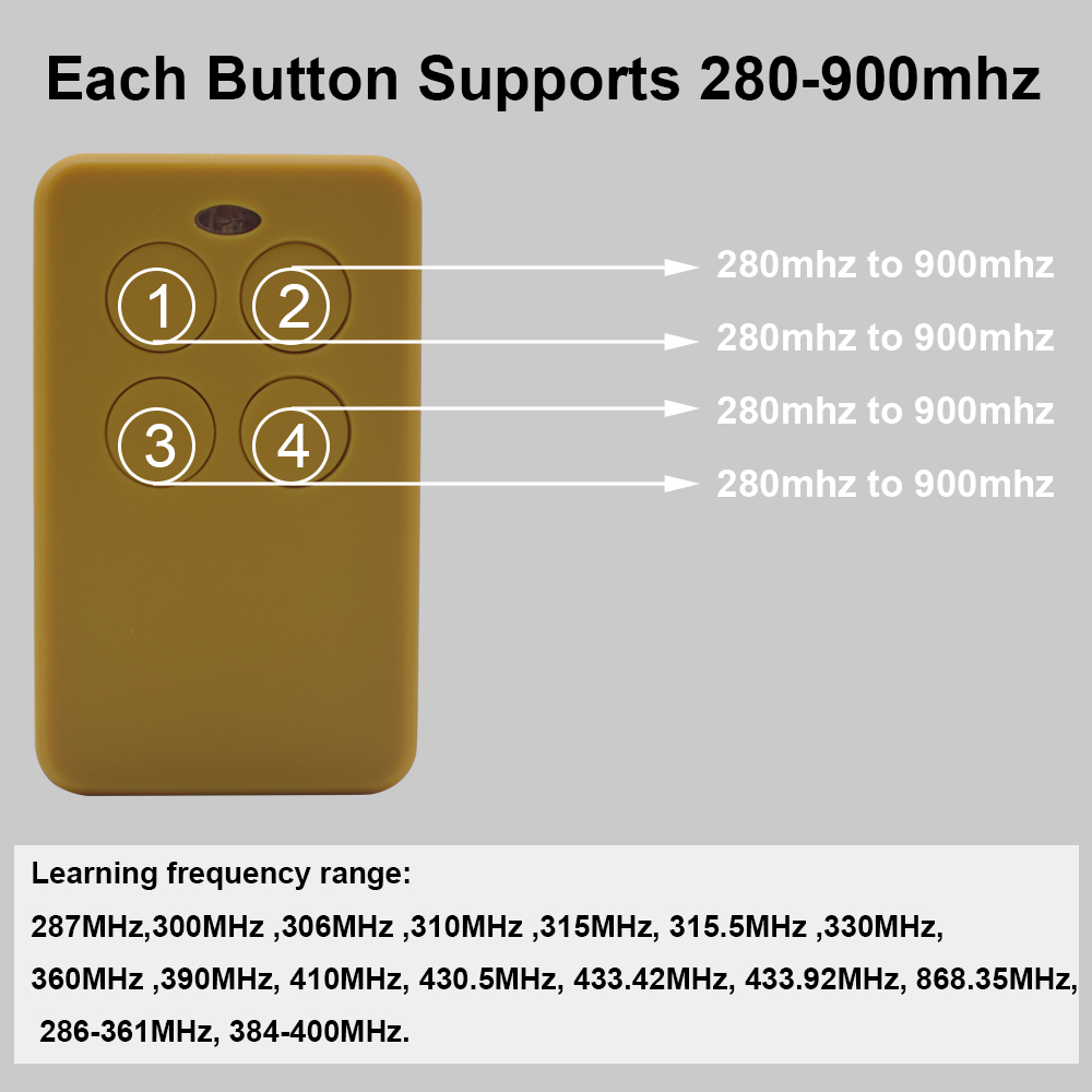 Da 280 a 868 Mhz 433 Mhz 433.9 - Bottle Opener Keyring recensione e prezzo